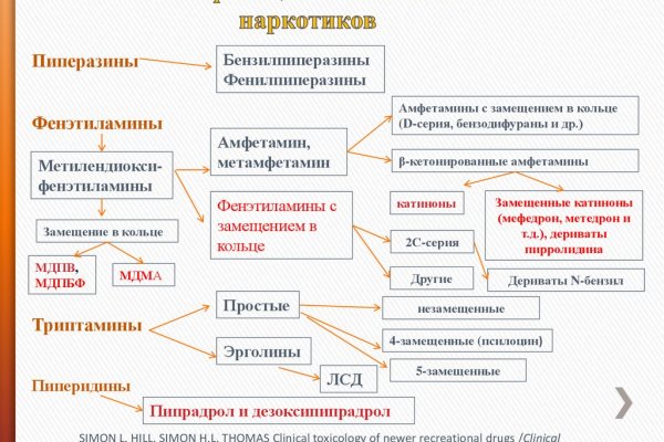 Товары из даркнета